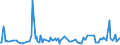 KN 48204090 /Exporte /Einheit = Preise (Euro/Tonne) /Partnerland: Gabun /Meldeland: Europäische Union /48204090:Durchschreibes„tze und Durchschreibehefte, Auch mit Eingelegtem Kohlepapier, aus Papier Oder Pappe (Ausg. Endlosformulars„tze)