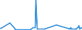 KN 48204090 /Exporte /Einheit = Preise (Euro/Tonne) /Partnerland: Dem. Rep. Kongo /Meldeland: Europäische Union /48204090:Durchschreibes„tze und Durchschreibehefte, Auch mit Eingelegtem Kohlepapier, aus Papier Oder Pappe (Ausg. Endlosformulars„tze)