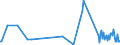 KN 48204090 /Exporte /Einheit = Preise (Euro/Tonne) /Partnerland: Burundi /Meldeland: Europäische Union /48204090:Durchschreibes„tze und Durchschreibehefte, Auch mit Eingelegtem Kohlepapier, aus Papier Oder Pappe (Ausg. Endlosformulars„tze)