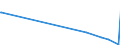 KN 48204090 /Exporte /Einheit = Preise (Euro/Tonne) /Partnerland: Aethiopien /Meldeland: Europäische Union /48204090:Durchschreibes„tze und Durchschreibehefte, Auch mit Eingelegtem Kohlepapier, aus Papier Oder Pappe (Ausg. Endlosformulars„tze)