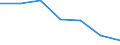 KN 48211010 /Exporte /Einheit = Preise (Euro/Tonne) /Partnerland: Schweiz /Meldeland: Eur27 /48211010:Etiketten Aller art aus Papier Oder Pappe, Bedruckt, Selbstklebend