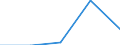 KN 48211010 /Exporte /Einheit = Preise (Euro/Tonne) /Partnerland: Sowjetunion /Meldeland: Eur27 /48211010:Etiketten Aller art aus Papier Oder Pappe, Bedruckt, Selbstklebend