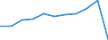 KN 48211090 /Exporte /Einheit = Preise (Euro/Tonne) /Partnerland: Belgien/Luxemburg /Meldeland: Eur27 /48211090:Etiketten Aller art aus Papier Oder Pappe, Bedruckt, Nichtselbstklebend