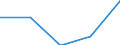 KN 48211090 /Exporte /Einheit = Preise (Euro/Tonne) /Partnerland: Faeroer /Meldeland: Eur27 /48211090:Etiketten Aller art aus Papier Oder Pappe, Bedruckt, Nichtselbstklebend