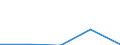 KN 48219090 /Exporte /Einheit = Preise (Euro/Tonne) /Partnerland: Faeroer /Meldeland: Eur27 /48219090:Etiketten Aller art aus Papier Oder Pappe, Unbedruckt, Nichtselbstklebend