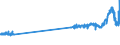 KN 48221000 /Exporte /Einheit = Preise (Euro/Tonne) /Partnerland: Niederlande /Meldeland: Eur27_2020 /48221000:Rollen, Spulen, Spindeln und ähnl. Unterlagen, aus Papierhalbstoff, Papier Oder Pappe, Auch Gelocht Oder Gehärtet, zum Aufwickeln von Spinnstoffgarnen