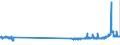 KN 48221000 /Exporte /Einheit = Preise (Euro/Tonne) /Partnerland: Deutschland /Meldeland: Eur27_2020 /48221000:Rollen, Spulen, Spindeln und ähnl. Unterlagen, aus Papierhalbstoff, Papier Oder Pappe, Auch Gelocht Oder Gehärtet, zum Aufwickeln von Spinnstoffgarnen