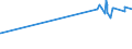 KN 48221000 /Exporte /Einheit = Preise (Euro/Tonne) /Partnerland: Liechtenstein /Meldeland: Eur27_2020 /48221000:Rollen, Spulen, Spindeln und ähnl. Unterlagen, aus Papierhalbstoff, Papier Oder Pappe, Auch Gelocht Oder Gehärtet, zum Aufwickeln von Spinnstoffgarnen