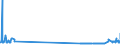 KN 48221000 /Exporte /Einheit = Preise (Euro/Tonne) /Partnerland: Malta /Meldeland: Eur27_2020 /48221000:Rollen, Spulen, Spindeln und ähnl. Unterlagen, aus Papierhalbstoff, Papier Oder Pappe, Auch Gelocht Oder Gehärtet, zum Aufwickeln von Spinnstoffgarnen