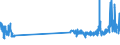 KN 48221000 /Exporte /Einheit = Preise (Euro/Tonne) /Partnerland: Polen /Meldeland: Eur27_2020 /48221000:Rollen, Spulen, Spindeln und ähnl. Unterlagen, aus Papierhalbstoff, Papier Oder Pappe, Auch Gelocht Oder Gehärtet, zum Aufwickeln von Spinnstoffgarnen