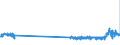 KN 48221000 /Exporte /Einheit = Preise (Euro/Tonne) /Partnerland: Rumaenien /Meldeland: Eur27_2020 /48221000:Rollen, Spulen, Spindeln und ähnl. Unterlagen, aus Papierhalbstoff, Papier Oder Pappe, Auch Gelocht Oder Gehärtet, zum Aufwickeln von Spinnstoffgarnen