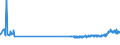 KN 48221000 /Exporte /Einheit = Preise (Euro/Tonne) /Partnerland: Kroatien /Meldeland: Eur27_2020 /48221000:Rollen, Spulen, Spindeln und ähnl. Unterlagen, aus Papierhalbstoff, Papier Oder Pappe, Auch Gelocht Oder Gehärtet, zum Aufwickeln von Spinnstoffgarnen