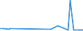 KN 48221000 /Exporte /Einheit = Preise (Euro/Tonne) /Partnerland: Ehem.jug.rep.mazed /Meldeland: Eur27_2020 /48221000:Rollen, Spulen, Spindeln und ähnl. Unterlagen, aus Papierhalbstoff, Papier Oder Pappe, Auch Gelocht Oder Gehärtet, zum Aufwickeln von Spinnstoffgarnen