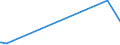 KN 48221000 /Exporte /Einheit = Preise (Euro/Tonne) /Partnerland: Senegal /Meldeland: Europäische Union /48221000:Rollen, Spulen, Spindeln und ähnl. Unterlagen, aus Papierhalbstoff, Papier Oder Pappe, Auch Gelocht Oder Gehärtet, zum Aufwickeln von Spinnstoffgarnen