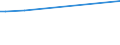 KN 48221000 /Exporte /Einheit = Preise (Euro/Tonne) /Partnerland: Sierra Leone /Meldeland: Eur15 /48221000:Rollen, Spulen, Spindeln und ähnl. Unterlagen, aus Papierhalbstoff, Papier Oder Pappe, Auch Gelocht Oder Gehärtet, zum Aufwickeln von Spinnstoffgarnen