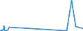 KN 48221000 /Exporte /Einheit = Preise (Euro/Tonne) /Partnerland: Elfenbeink. /Meldeland: Eur27_2020 /48221000:Rollen, Spulen, Spindeln und ähnl. Unterlagen, aus Papierhalbstoff, Papier Oder Pappe, Auch Gelocht Oder Gehärtet, zum Aufwickeln von Spinnstoffgarnen