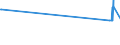 KN 48221000 /Exporte /Einheit = Preise (Euro/Tonne) /Partnerland: Aethiopien /Meldeland: Europäische Union /48221000:Rollen, Spulen, Spindeln und ähnl. Unterlagen, aus Papierhalbstoff, Papier Oder Pappe, Auch Gelocht Oder Gehärtet, zum Aufwickeln von Spinnstoffgarnen