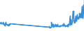 KN 48229000 /Exporte /Einheit = Preise (Euro/Tonne) /Partnerland: Irland /Meldeland: Eur27_2020 /48229000:Rollen, Spulen, Spindeln und ähnl. Unterlagen, aus Papierhalbstoff, Papier Oder Pappe, Auch Gelocht Oder Gehärtet (Ausg. zum Aufwickeln von Spinnstoffgarnen)