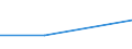 KN 48229000 /Exporte /Einheit = Preise (Euro/Tonne) /Partnerland: Faeroer /Meldeland: Eur27 /48229000:Rollen, Spulen, Spindeln und ähnl. Unterlagen, aus Papierhalbstoff, Papier Oder Pappe, Auch Gelocht Oder Gehärtet (Ausg. zum Aufwickeln von Spinnstoffgarnen)