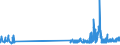 KN 48229000 /Exporte /Einheit = Preise (Euro/Tonne) /Partnerland: Lettland /Meldeland: Eur27_2020 /48229000:Rollen, Spulen, Spindeln und ähnl. Unterlagen, aus Papierhalbstoff, Papier Oder Pappe, Auch Gelocht Oder Gehärtet (Ausg. zum Aufwickeln von Spinnstoffgarnen)