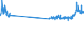 KN 48229000 /Exporte /Einheit = Preise (Euro/Tonne) /Partnerland: Tschechien /Meldeland: Eur27_2020 /48229000:Rollen, Spulen, Spindeln und ähnl. Unterlagen, aus Papierhalbstoff, Papier Oder Pappe, Auch Gelocht Oder Gehärtet (Ausg. zum Aufwickeln von Spinnstoffgarnen)