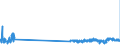 KN 48229000 /Exporte /Einheit = Preise (Euro/Tonne) /Partnerland: Rumaenien /Meldeland: Eur27_2020 /48229000:Rollen, Spulen, Spindeln und ähnl. Unterlagen, aus Papierhalbstoff, Papier Oder Pappe, Auch Gelocht Oder Gehärtet (Ausg. zum Aufwickeln von Spinnstoffgarnen)