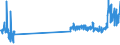 KN 48229000 /Exporte /Einheit = Preise (Euro/Tonne) /Partnerland: Ukraine /Meldeland: Eur27_2020 /48229000:Rollen, Spulen, Spindeln und ähnl. Unterlagen, aus Papierhalbstoff, Papier Oder Pappe, Auch Gelocht Oder Gehärtet (Ausg. zum Aufwickeln von Spinnstoffgarnen)