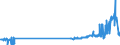 KN 48229000 /Exporte /Einheit = Preise (Euro/Tonne) /Partnerland: Weissrussland /Meldeland: Eur27_2020 /48229000:Rollen, Spulen, Spindeln und ähnl. Unterlagen, aus Papierhalbstoff, Papier Oder Pappe, Auch Gelocht Oder Gehärtet (Ausg. zum Aufwickeln von Spinnstoffgarnen)