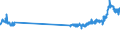 KN 48229000 /Exporte /Einheit = Preise (Euro/Tonne) /Partnerland: Slowenien /Meldeland: Eur27_2020 /48229000:Rollen, Spulen, Spindeln und ähnl. Unterlagen, aus Papierhalbstoff, Papier Oder Pappe, Auch Gelocht Oder Gehärtet (Ausg. zum Aufwickeln von Spinnstoffgarnen)