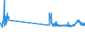 KN 48229000 /Exporte /Einheit = Preise (Euro/Tonne) /Partnerland: Ehem.jug.rep.mazed /Meldeland: Eur27_2020 /48229000:Rollen, Spulen, Spindeln und ähnl. Unterlagen, aus Papierhalbstoff, Papier Oder Pappe, Auch Gelocht Oder Gehärtet (Ausg. zum Aufwickeln von Spinnstoffgarnen)