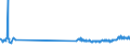 KN 48229000 /Exporte /Einheit = Preise (Euro/Tonne) /Partnerland: Aegypten /Meldeland: Eur27_2020 /48229000:Rollen, Spulen, Spindeln und ähnl. Unterlagen, aus Papierhalbstoff, Papier Oder Pappe, Auch Gelocht Oder Gehärtet (Ausg. zum Aufwickeln von Spinnstoffgarnen)