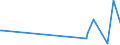 KN 48229000 /Exporte /Einheit = Preise (Euro/Tonne) /Partnerland: Mauretanien /Meldeland: Europäische Union /48229000:Rollen, Spulen, Spindeln und ähnl. Unterlagen, aus Papierhalbstoff, Papier Oder Pappe, Auch Gelocht Oder Gehärtet (Ausg. zum Aufwickeln von Spinnstoffgarnen)