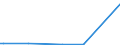 KN 48229000 /Exporte /Einheit = Preise (Euro/Tonne) /Partnerland: Niger /Meldeland: Europäische Union /48229000:Rollen, Spulen, Spindeln und ähnl. Unterlagen, aus Papierhalbstoff, Papier Oder Pappe, Auch Gelocht Oder Gehärtet (Ausg. zum Aufwickeln von Spinnstoffgarnen)