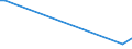 KN 48229000 /Exporte /Einheit = Preise (Euro/Tonne) /Partnerland: S.tome /Meldeland: Europäische Union /48229000:Rollen, Spulen, Spindeln und ähnl. Unterlagen, aus Papierhalbstoff, Papier Oder Pappe, Auch Gelocht Oder Gehärtet (Ausg. zum Aufwickeln von Spinnstoffgarnen)