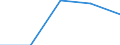 KN 48231111 /Exporte /Einheit = Preise (Euro/Tonne) /Partnerland: Belgien/Luxemburg /Meldeland: Europäische Union /48231111:Papier in Streifen Oder Rollen, mit Einer Breite von =< 10 cm, mit Nichtvulkanisiertem Naturkautschuk Oder Nichtvulkanisiertem Synthetischen Kautschuk Gestrichen, Einseitig Klebend