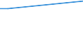 KN 48231290 /Exporte /Einheit = Preise (Euro/Tonne) /Partnerland: Gabun /Meldeland: Europäische Union /48231290:Papier, Selbstklebend, in Streifen Oder Rollen mit Einer Breite von <= 36 cm (Ausg. auf der Oberfl„che Gef„rbt, Verziert Oder Bedruckt Sowie mit Einer Breite von <= 10 cm mit Unvulkanisiertem Naturkautschuk Oder Unvulkanisiertem Synthetischen Kautschuk Gestrichen)