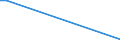 CN 48231900 /Exports /Unit = Prices (Euro/ton) /Partner: Niger /Reporter: European Union /48231900:Gummed or Adhesive Paper in Strips or Rolls of a Width <= 36 cm (Excl. Self-adhesive)