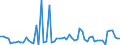 KN 48234000 /Exporte /Einheit = Preise (Euro/Tonne) /Partnerland: Ver.koenigreich(Nordirland) /Meldeland: Eur27_2020 /48234000:Diagrammpapier für Registriergeräte, in Rollen mit Einer Breite von <= 36 cm, in Quadratischen Oder Rechteckigen Bogen, die Ungefaltet auf Keiner Seite > 36 cm Messen Oder in Scheiben Zugeschnitten