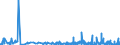 KN 48234000 /Exporte /Einheit = Preise (Euro/Tonne) /Partnerland: Island /Meldeland: Eur27_2020 /48234000:Diagrammpapier für Registriergeräte, in Rollen mit Einer Breite von <= 36 cm, in Quadratischen Oder Rechteckigen Bogen, die Ungefaltet auf Keiner Seite > 36 cm Messen Oder in Scheiben Zugeschnitten