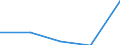 KN 48234000 /Exporte /Einheit = Preise (Euro/Tonne) /Partnerland: Faeroer /Meldeland: Eur27 /48234000:Diagrammpapier für Registriergeräte, in Rollen mit Einer Breite von <= 36 cm, in Quadratischen Oder Rechteckigen Bogen, die Ungefaltet auf Keiner Seite > 36 cm Messen Oder in Scheiben Zugeschnitten