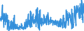 KN 48234000 /Exporte /Einheit = Preise (Euro/Tonne) /Partnerland: Schweiz /Meldeland: Eur27_2020 /48234000:Diagrammpapier für Registriergeräte, in Rollen mit Einer Breite von <= 36 cm, in Quadratischen Oder Rechteckigen Bogen, die Ungefaltet auf Keiner Seite > 36 cm Messen Oder in Scheiben Zugeschnitten