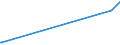 KN 48234000 /Exporte /Einheit = Preise (Euro/Tonne) /Partnerland: San Marino /Meldeland: Europäische Union /48234000:Diagrammpapier für Registriergeräte, in Rollen mit Einer Breite von <= 36 cm, in Quadratischen Oder Rechteckigen Bogen, die Ungefaltet auf Keiner Seite > 36 cm Messen Oder in Scheiben Zugeschnitten