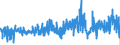 KN 48234000 /Exporte /Einheit = Preise (Euro/Tonne) /Partnerland: Polen /Meldeland: Eur27_2020 /48234000:Diagrammpapier für Registriergeräte, in Rollen mit Einer Breite von <= 36 cm, in Quadratischen Oder Rechteckigen Bogen, die Ungefaltet auf Keiner Seite > 36 cm Messen Oder in Scheiben Zugeschnitten