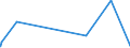 KN 48234000 /Exporte /Einheit = Preise (Euro/Tonne) /Partnerland: Tadschikistan /Meldeland: Eur27_2020 /48234000:Diagrammpapier für Registriergeräte, in Rollen mit Einer Breite von <= 36 cm, in Quadratischen Oder Rechteckigen Bogen, die Ungefaltet auf Keiner Seite > 36 cm Messen Oder in Scheiben Zugeschnitten