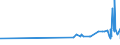 KN 48234000 /Exporte /Einheit = Preise (Euro/Tonne) /Partnerland: Kirgistan /Meldeland: Eur27_2020 /48234000:Diagrammpapier für Registriergeräte, in Rollen mit Einer Breite von <= 36 cm, in Quadratischen Oder Rechteckigen Bogen, die Ungefaltet auf Keiner Seite > 36 cm Messen Oder in Scheiben Zugeschnitten