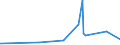 KN 48234000 /Exporte /Einheit = Preise (Euro/Tonne) /Partnerland: Liberia /Meldeland: Eur27_2020 /48234000:Diagrammpapier für Registriergeräte, in Rollen mit Einer Breite von <= 36 cm, in Quadratischen Oder Rechteckigen Bogen, die Ungefaltet auf Keiner Seite > 36 cm Messen Oder in Scheiben Zugeschnitten