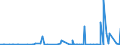 KN 48234000 /Exporte /Einheit = Preise (Euro/Tonne) /Partnerland: Togo /Meldeland: Eur27_2020 /48234000:Diagrammpapier für Registriergeräte, in Rollen mit Einer Breite von <= 36 cm, in Quadratischen Oder Rechteckigen Bogen, die Ungefaltet auf Keiner Seite > 36 cm Messen Oder in Scheiben Zugeschnitten