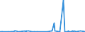 KN 48234000 /Exporte /Einheit = Preise (Euro/Tonne) /Partnerland: Benin /Meldeland: Eur27_2020 /48234000:Diagrammpapier für Registriergeräte, in Rollen mit Einer Breite von <= 36 cm, in Quadratischen Oder Rechteckigen Bogen, die Ungefaltet auf Keiner Seite > 36 cm Messen Oder in Scheiben Zugeschnitten