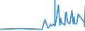 KN 48234000 /Exporte /Einheit = Preise (Euro/Tonne) /Partnerland: Ruanda /Meldeland: Eur27_2020 /48234000:Diagrammpapier für Registriergeräte, in Rollen mit Einer Breite von <= 36 cm, in Quadratischen Oder Rechteckigen Bogen, die Ungefaltet auf Keiner Seite > 36 cm Messen Oder in Scheiben Zugeschnitten