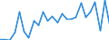 KN 48235190 /Exporte /Einheit = Preise (Euro/Tonne) /Partnerland: Frankreich /Meldeland: Europäische Union /48235190:Papiere und Pappen zum Beschreiben, Bedrucken Oder zu Anderen Graphischen Zwecken, in Streifen Oder Rollen mit Einer Breite von =< 15 cm, in Quadratischen Oder Rechteckigen Bogen, die Ungefaltet auf Keiner Seite > 36 cm Messen Oder in Anderen als Quadratischen Oder Rechteckigen Formen Zugeschnitten, Bedruckt und Durch Pressen Oder Praegen Gemustert Oder Perforiert, A.n.g. (Ausg. Endlosformulare)